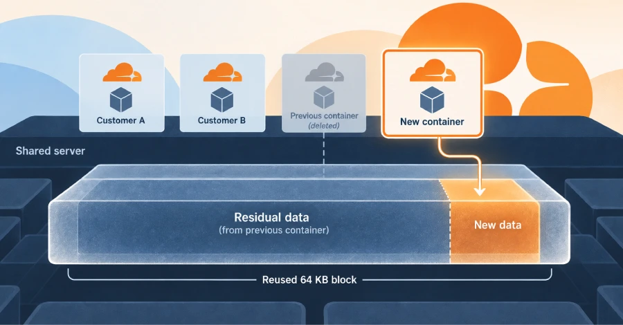Update Teknologi: Cloudflare Fixes Flaw That Let One Container Read Another Customer's Leftover Disk Data